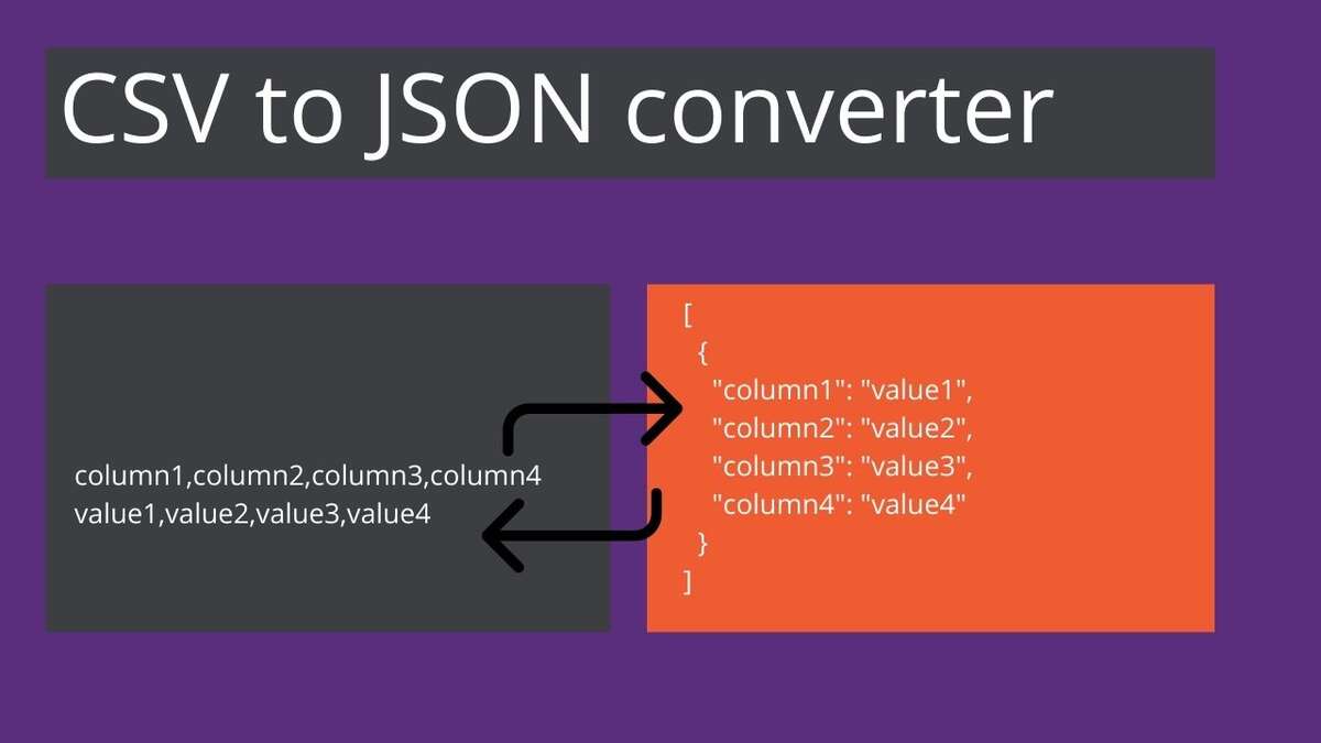 CSV to JSON converter