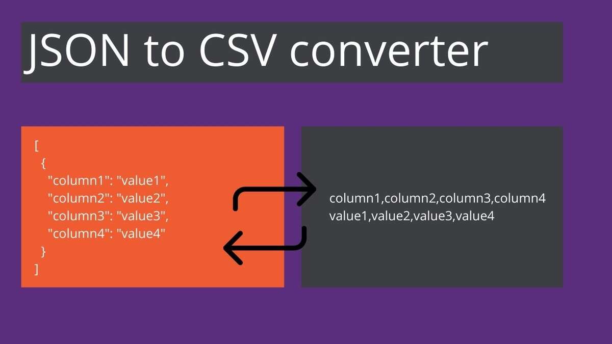 JSON to CSV converter