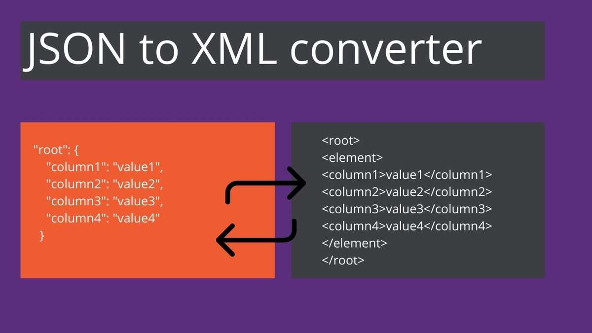 JSON to XML converter