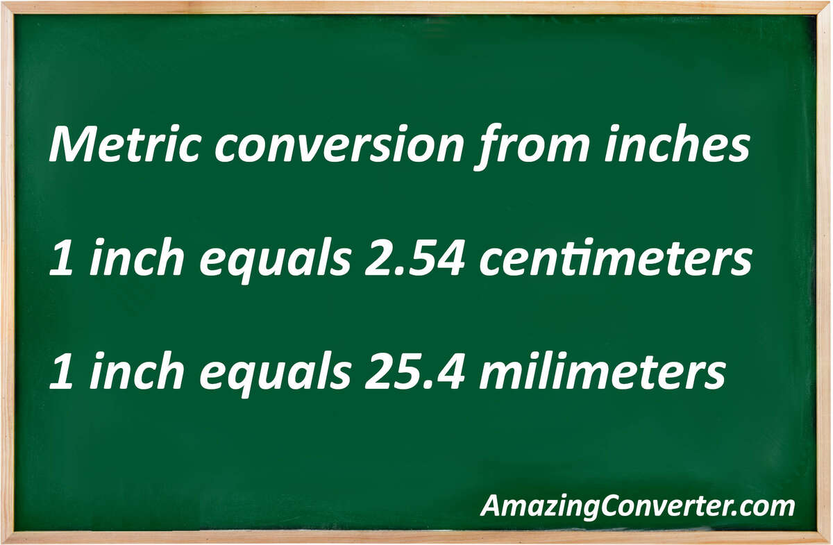 Metric conversion from inches