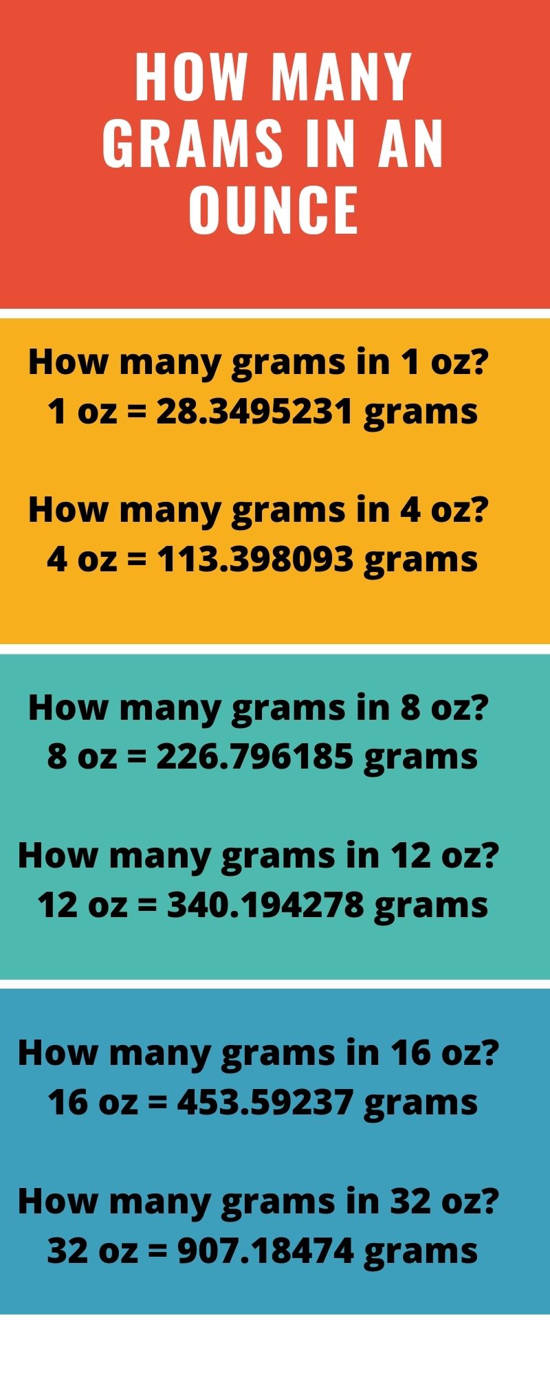How many grams in an ounce infographic